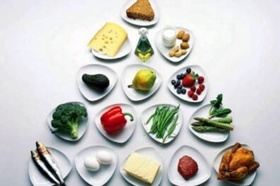 Nutrition pyramid